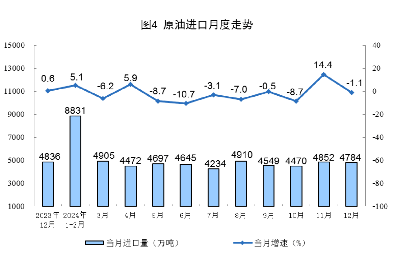 国家统计局:8月份规模以上工业增加值增长5.2%