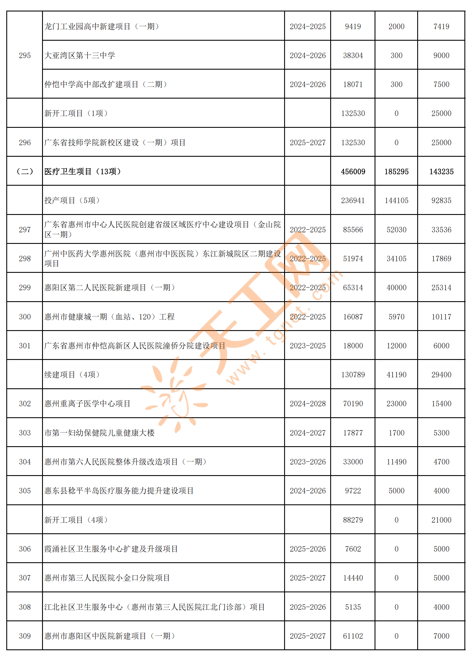 临港新片区:目前已备案非金融类对外直接投资项目超450个