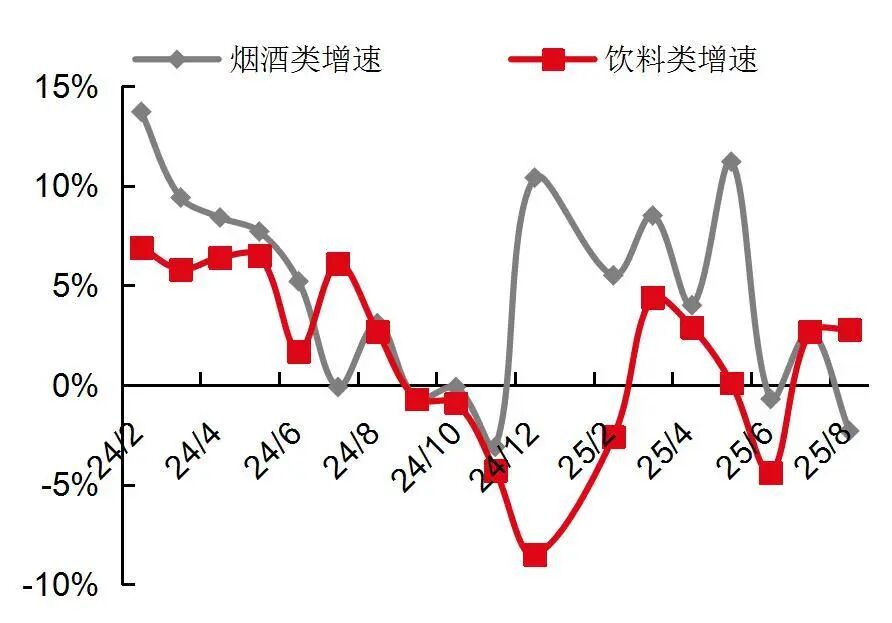 国家统计局:8月份社会消费品零售总额同比增长3.4%