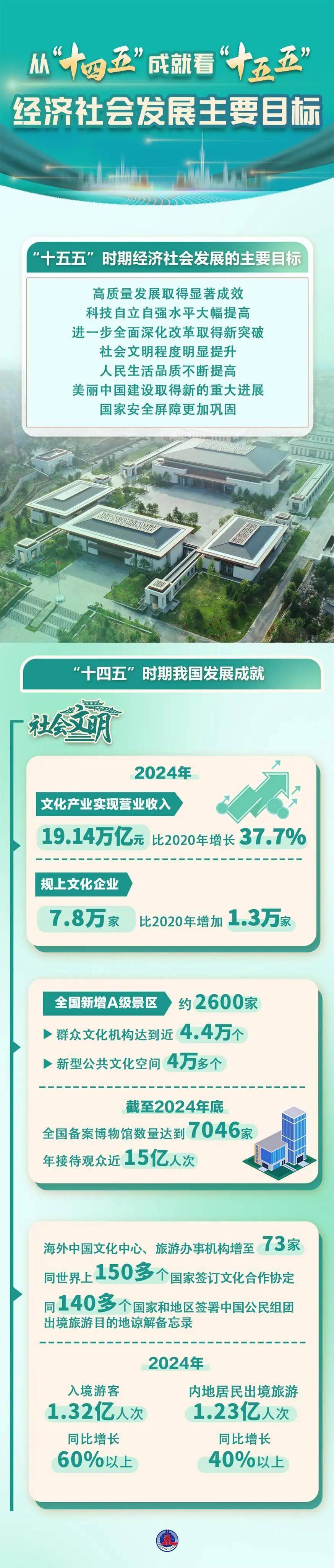 新华社受权全文播发《中共中央关于制定国民经济和社会发展第十五个五年规划的建议》和习近平总书记所作的《关于的说明》
