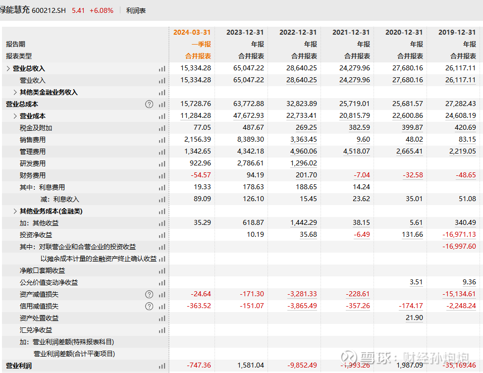 启明星辰三季报:经营性净现金流连续两个季度转正 前三季度综合毛利率同比提升7个百分点