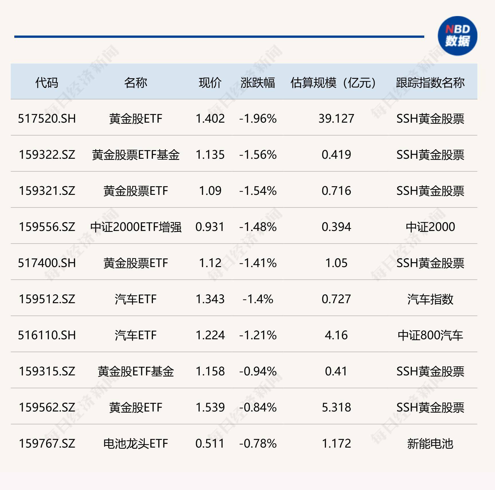 10月27日锡振转债上涨0.09%，转股溢价率49.75%