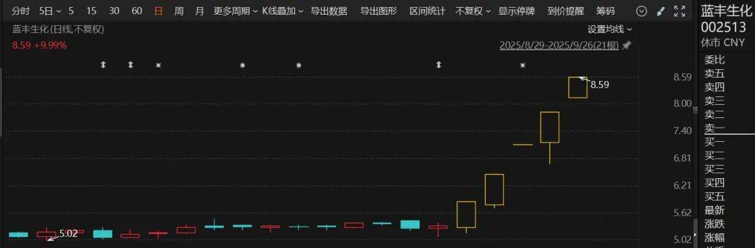 10月27日双良转债上涨1.11%，转股溢价率22.35%