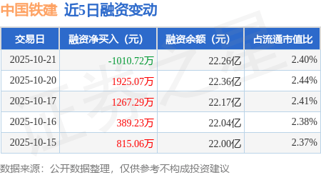 10月27日双良转债上涨1.11%，转股溢价率22.35%