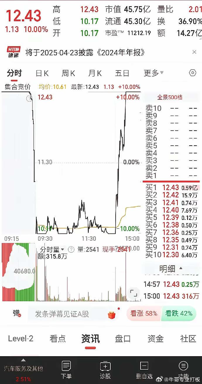 10月27日天润转债下跌0.45%,转股溢价率22.84%