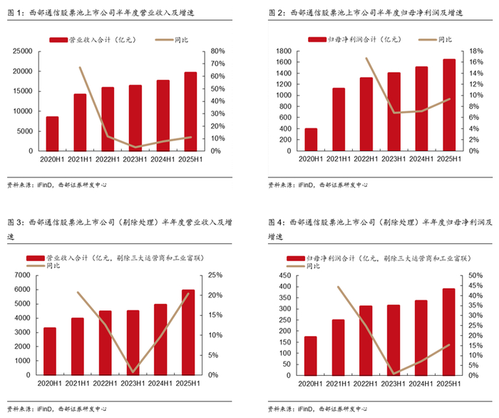 远东股份:坚持电能+算力+Al战略 前三季度归母净利润同比增长268.86%