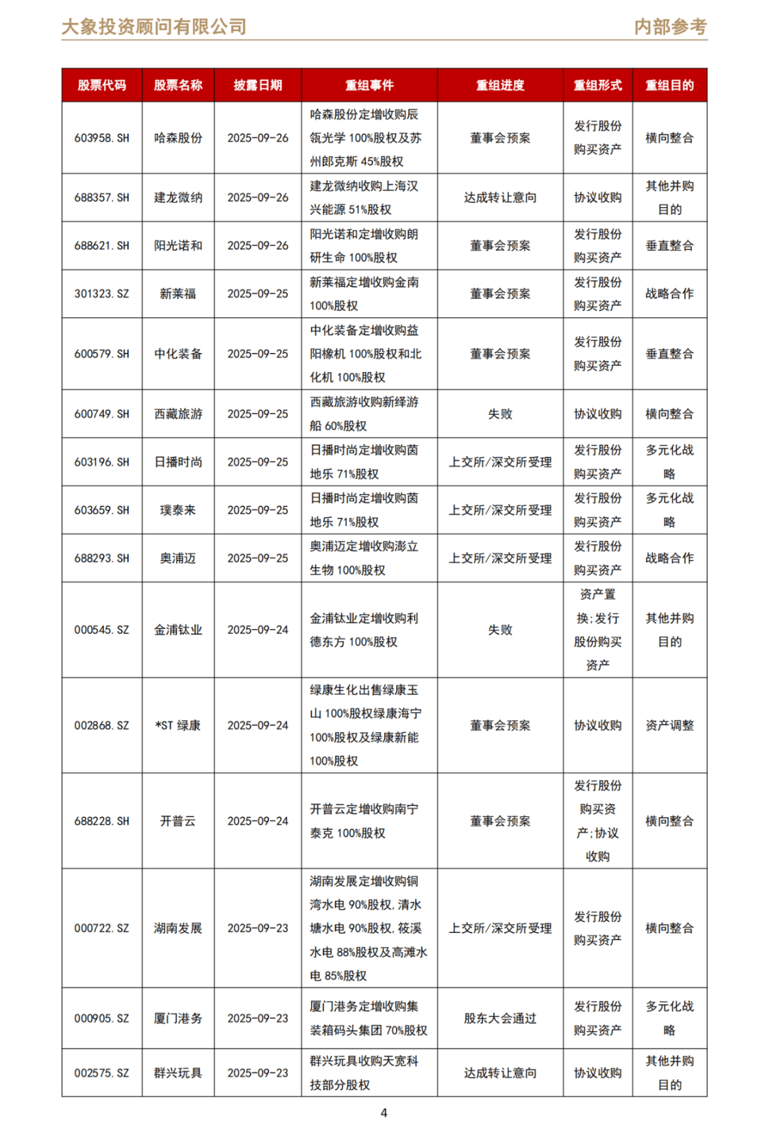 国企并购重组活跃度骤增 年内A股相关案例同比增长182%