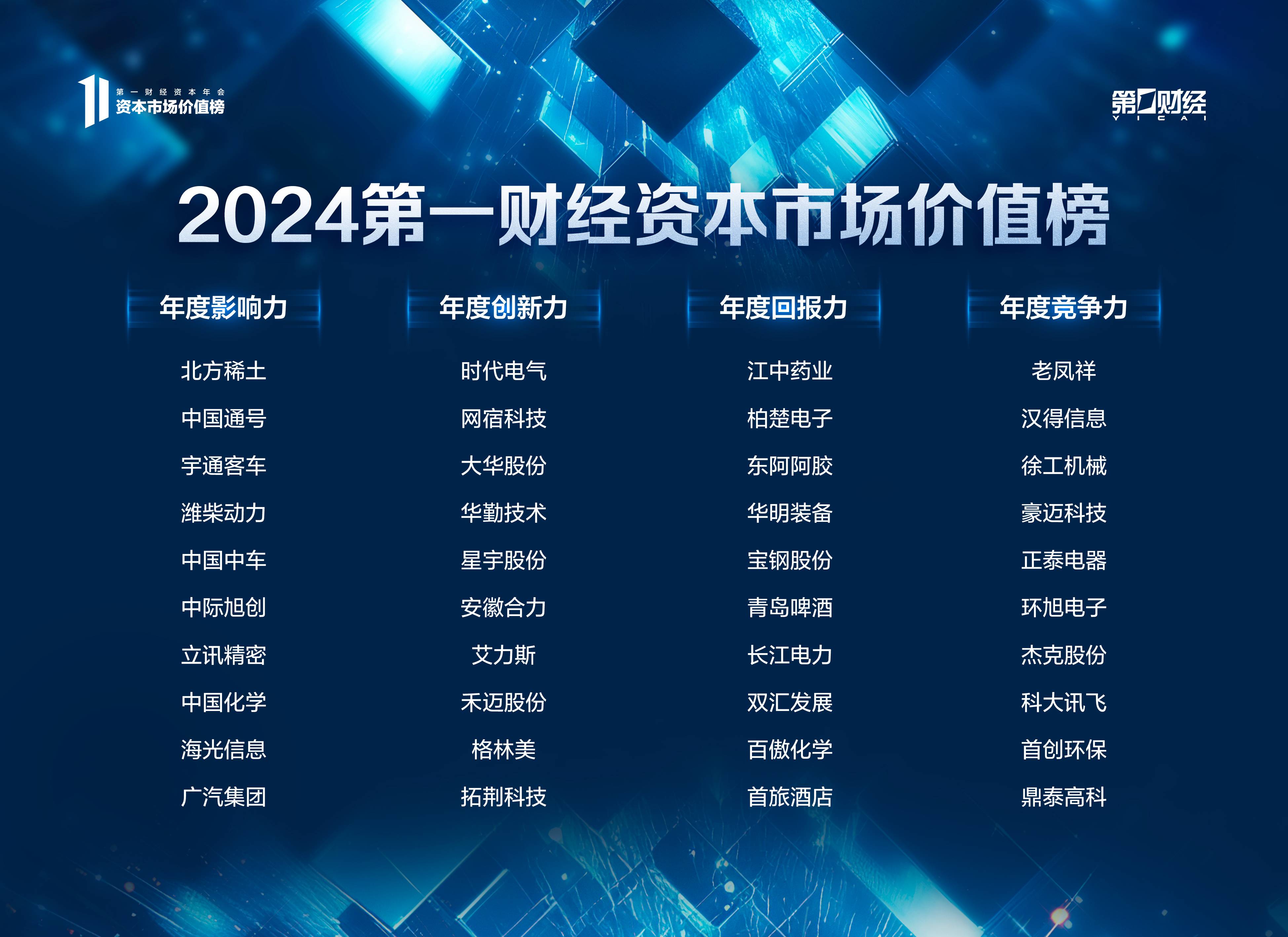 32家未盈利企业将纳入科创成长层