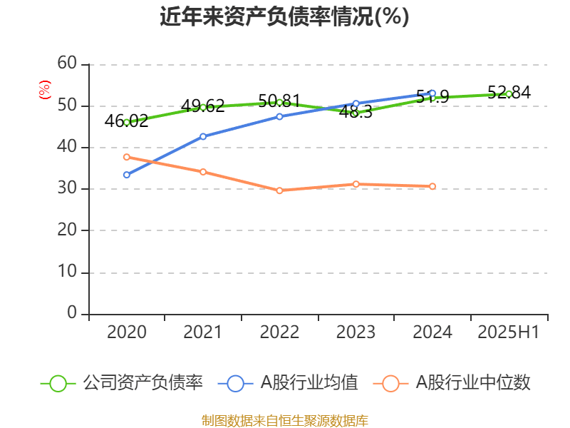 中远海控:前三季度净利润270.7亿元