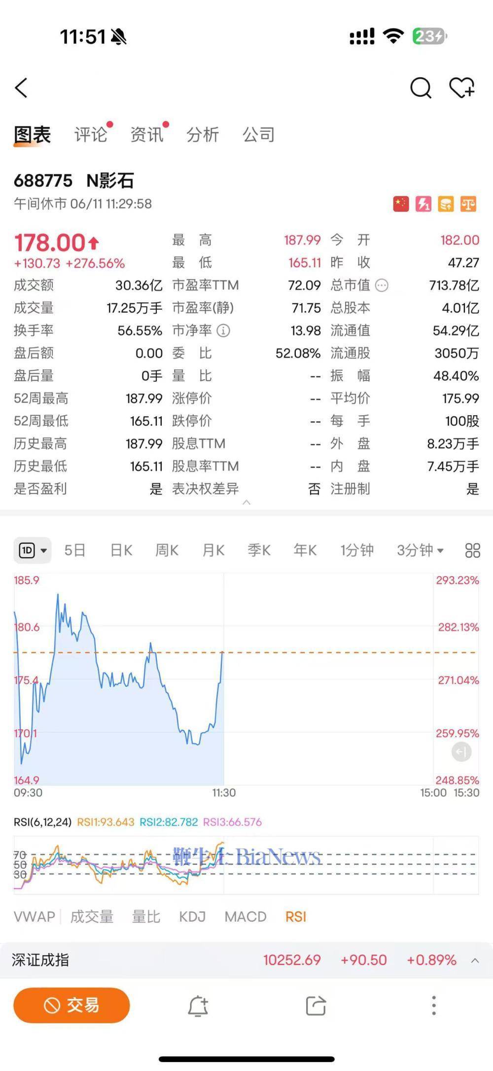 石头科技:前三季度实现净利润10.38亿元