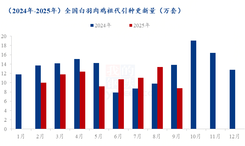 白羽肉鸡龙头企业积极寻求突破 相关上市公司上半年业绩显著分化