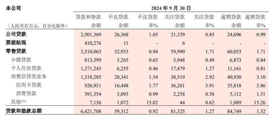 2024年汽车金融公司行业资产规模微降 新能源与二手车贷款持续增长