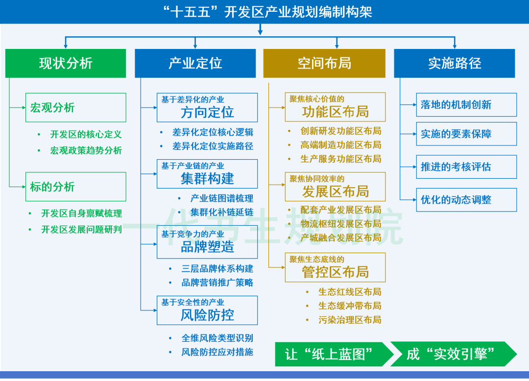国家发展改革委就“十五五”规划《纲要草案》编制征集社会各界意见建议