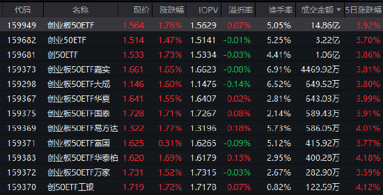 大动作调仓！沪指逼近3900点关口，这些题材要爆发了？相关主题ETF正被机构疯狂买入（附名单）