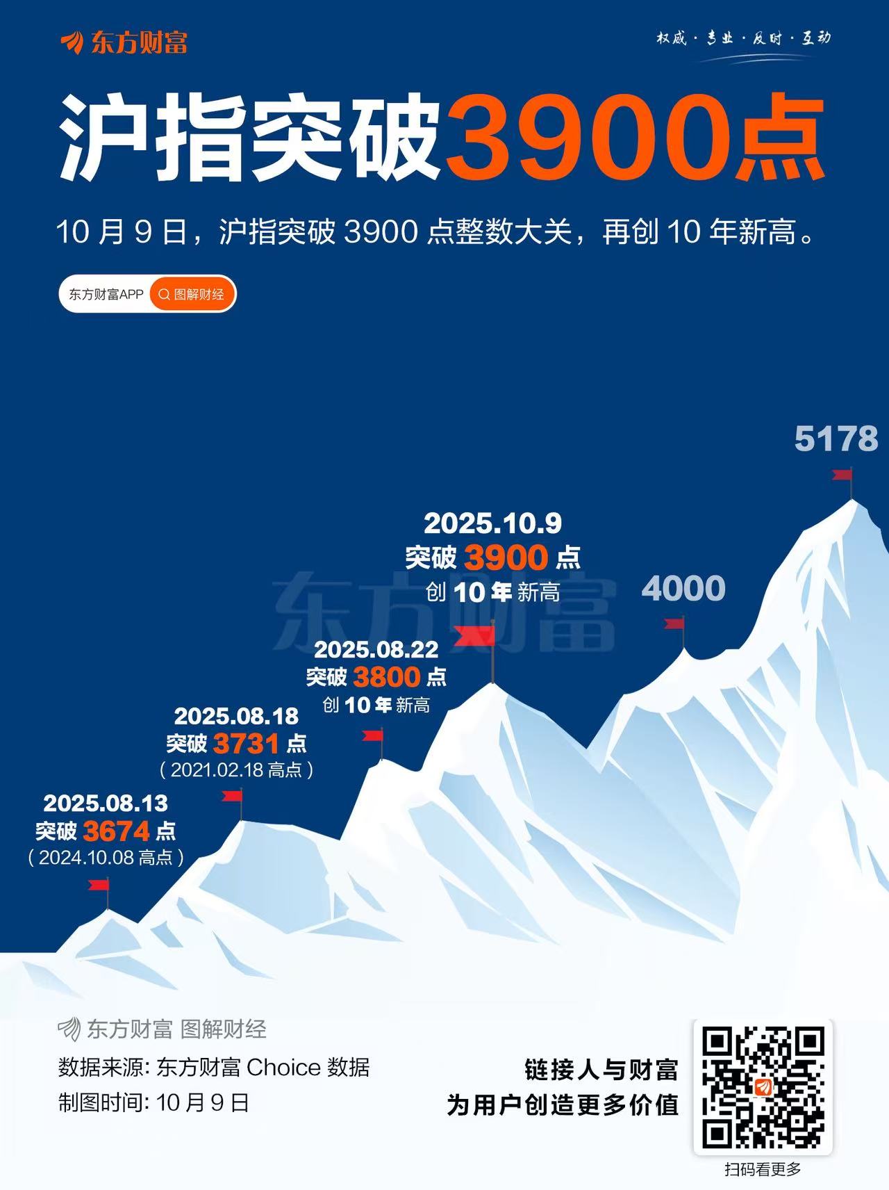 大动作调仓！沪指逼近3900点关口，这些题材要爆发了？相关主题ETF正被机构疯狂买入（附名单）