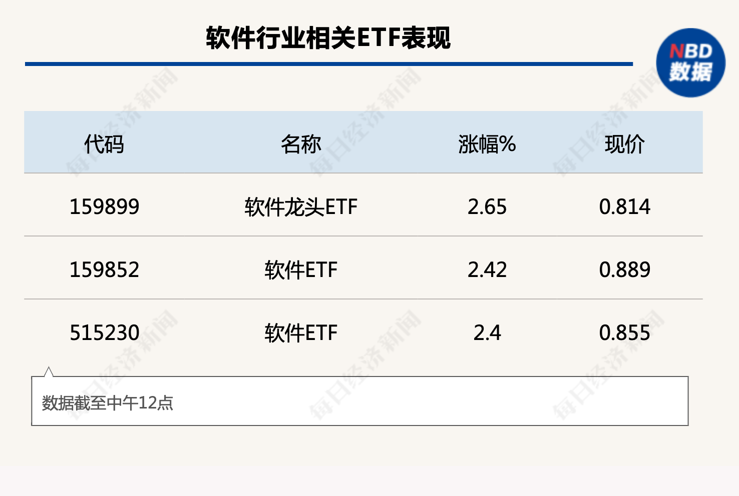 公募基金“上新”提速；国联基金权益部门大洗牌丨天赐良基早参