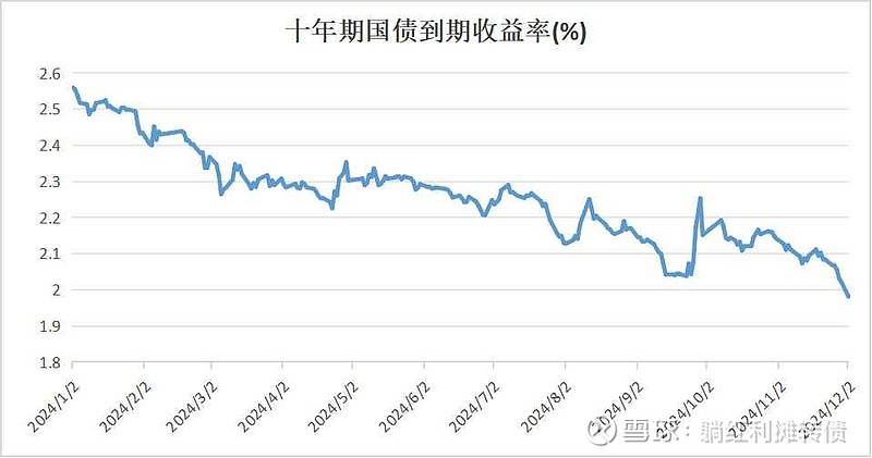 10月30日兴业转债下跌0.2%,转股溢价率29.69%