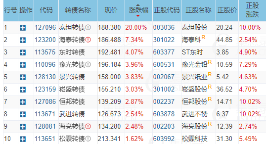 10月30日金田转债下跌1.24%,转股溢价率21.13%