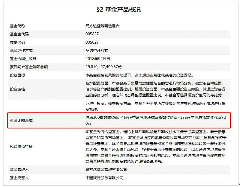 基金业绩比较基准规则公开征求意见
