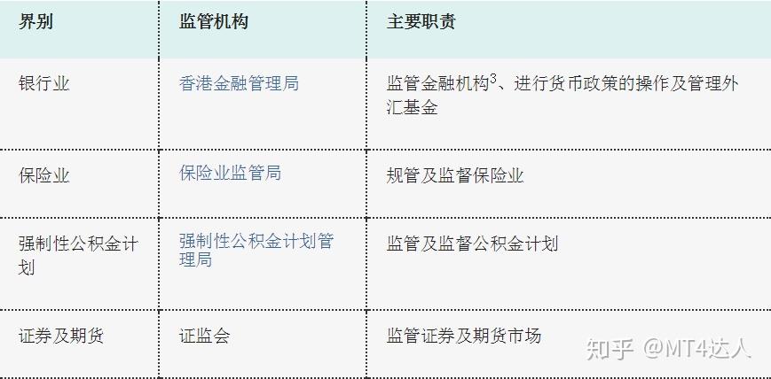 证监会国际顾问委员会第22次会议在北京召开
