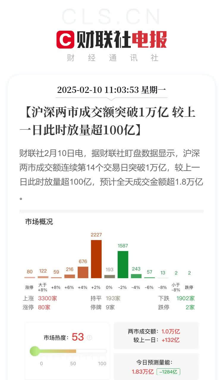 沪市公司前三季度净利同比增长4.5% 一年多次分红渐成常态