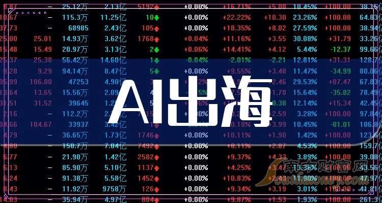 多家上市公司上半年“出海”成绩亮眼