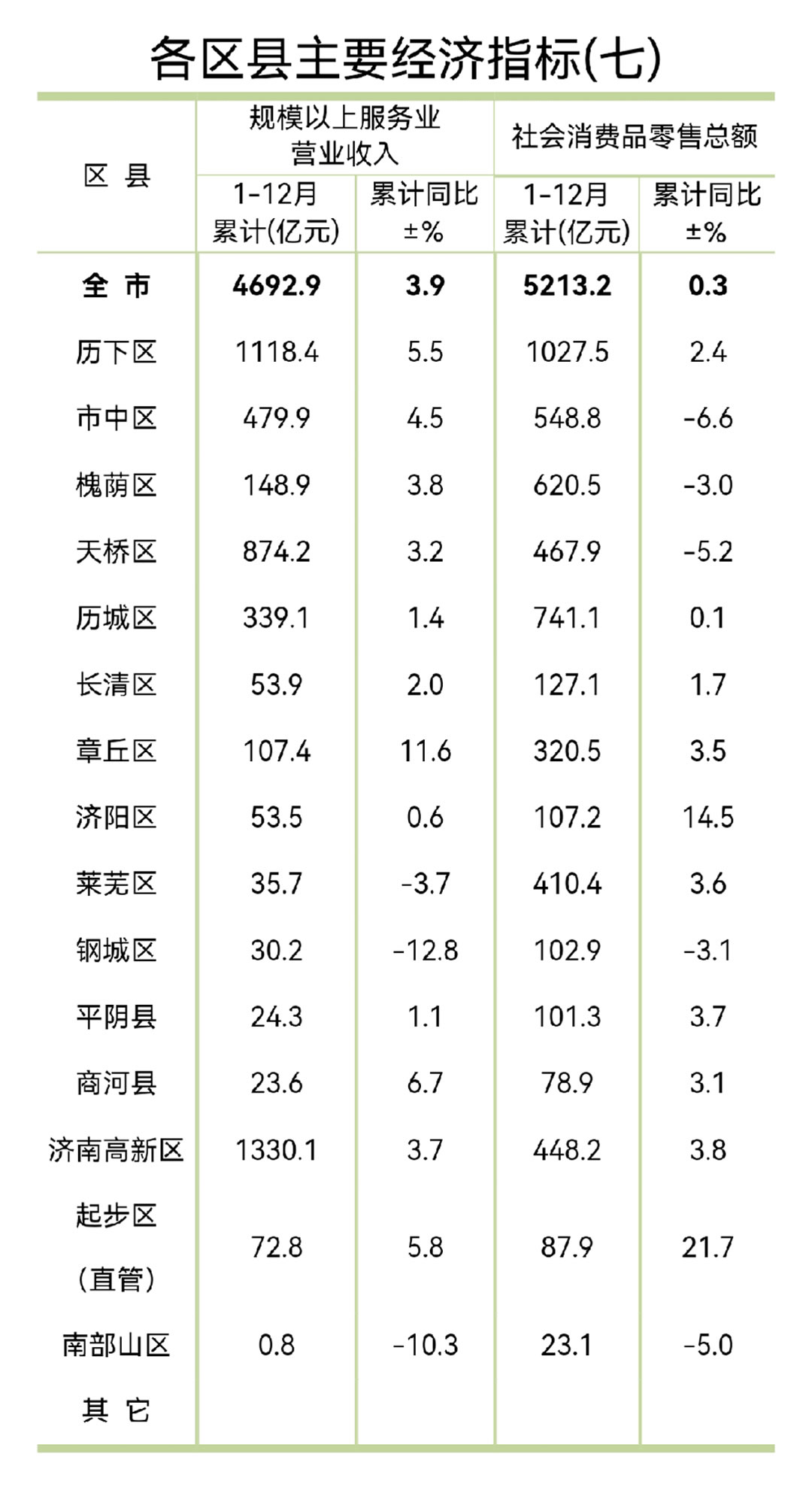 前三季度农村居民人均可支配收入同比实际增长6%