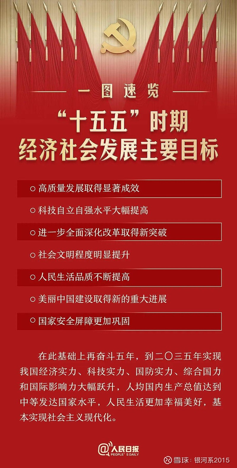 “十五五”规划建议，四十六次提到“科技”