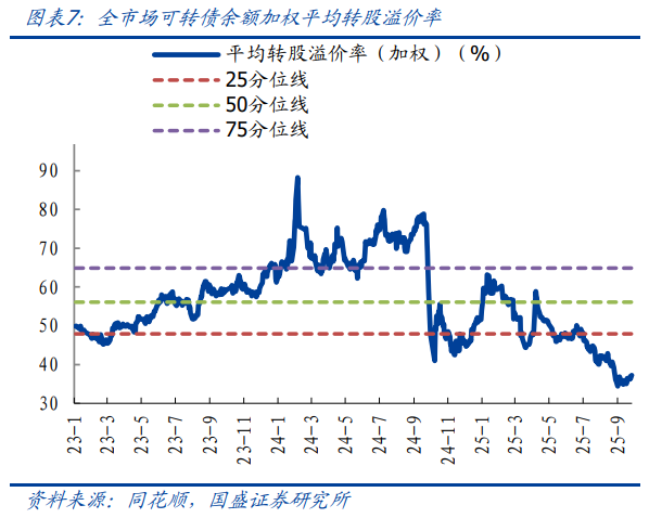 10月30日华海转债上涨0.2%，转股溢价率118.83%