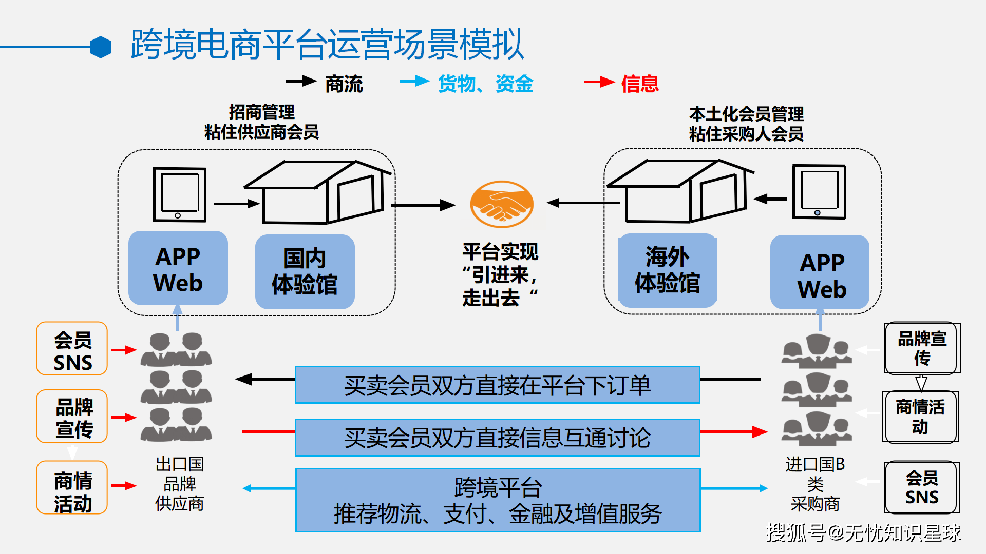 竞逐跨境业务新蓝海 券商推进国际化布局