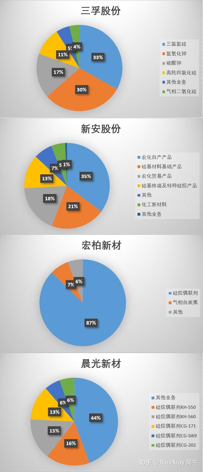 宏柏新材：推动高端硅烷国产化 深化全球产业链布局