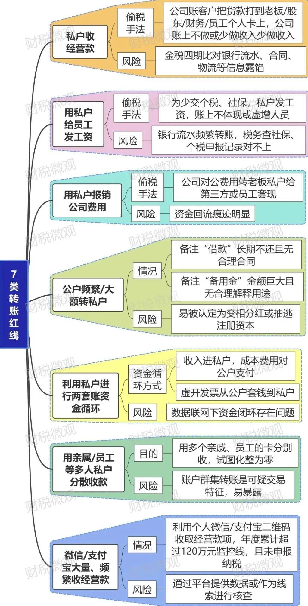 首批外资法人银行接入全国中小微企业资金流信息平台