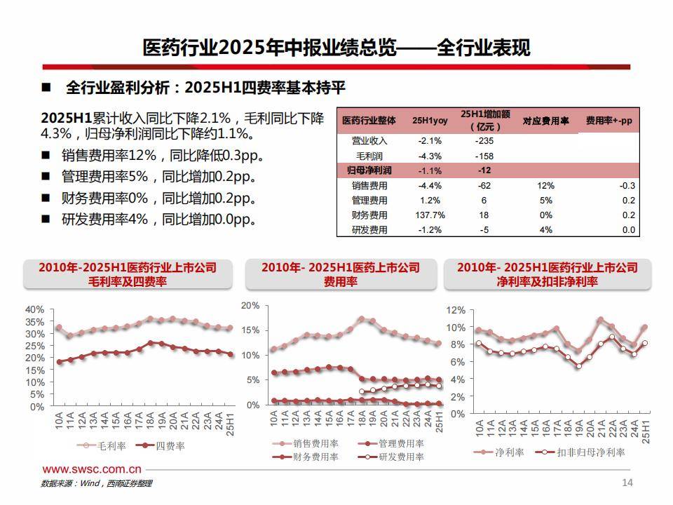 A股CXO板块受益创新药发展业绩向好