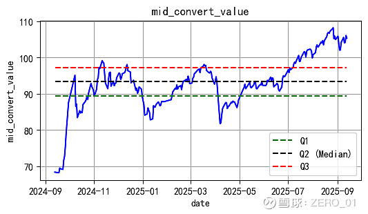 10月31日灵康转债上涨1.41%，转股溢价率48.92%