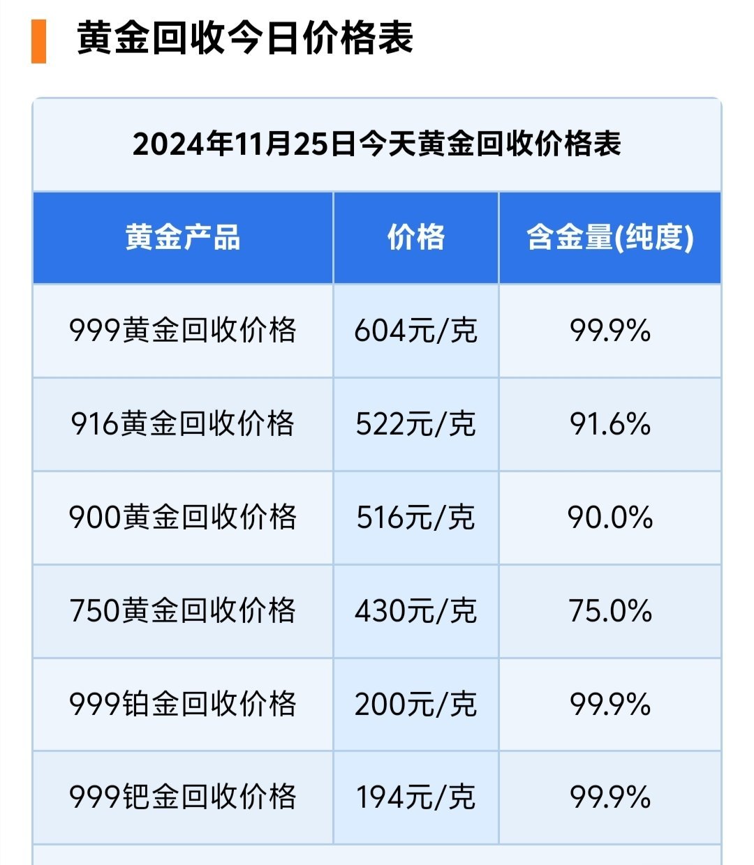 10月31日金25转债下跌0.26%,转股溢价率53.54%