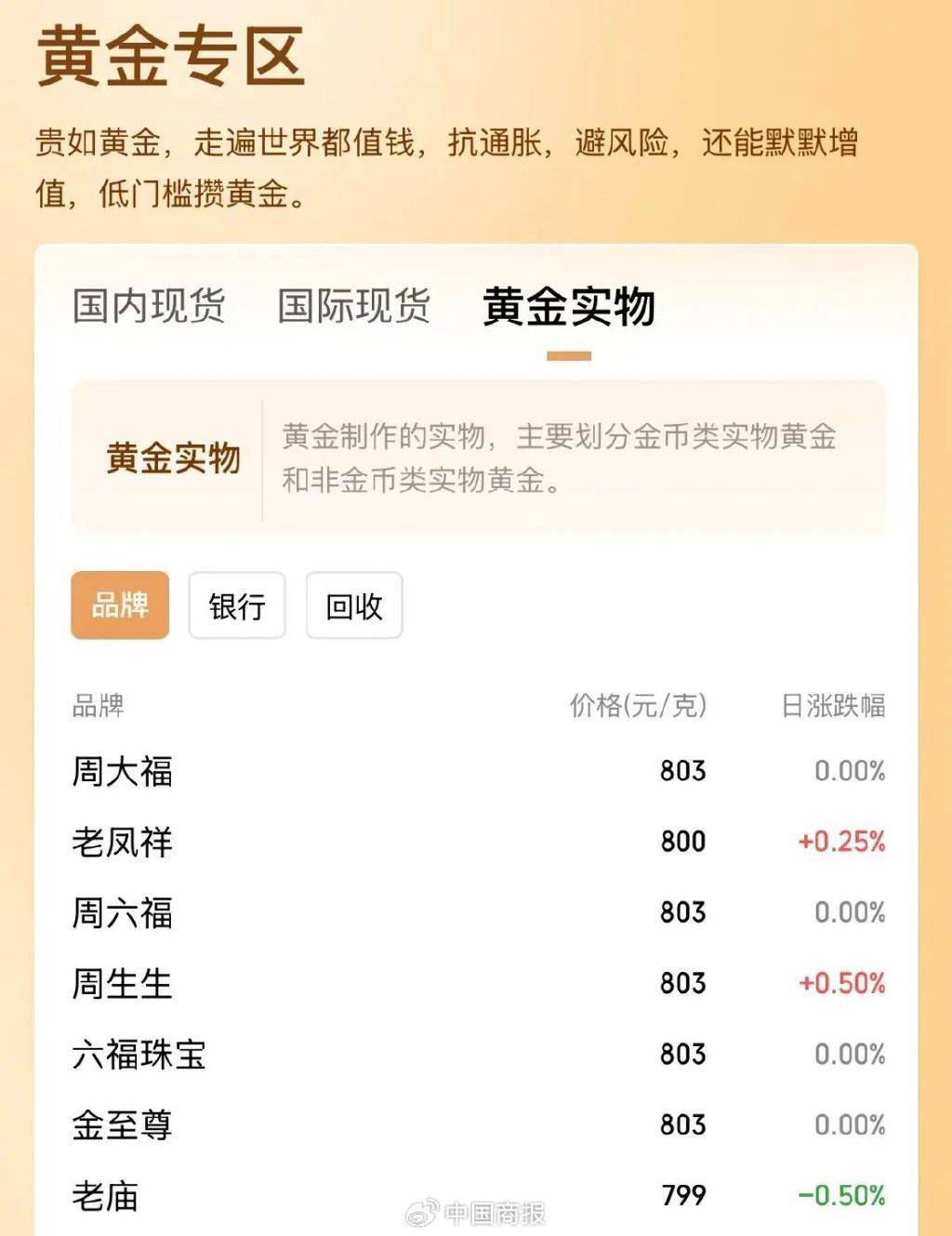 10月31日金25转债下跌0.26%，转股溢价率53.54%