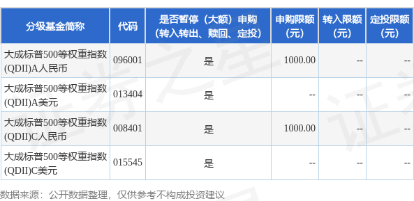 公告速递:海富通美元债(QDII)基金节假日暂停申购、赎回业务