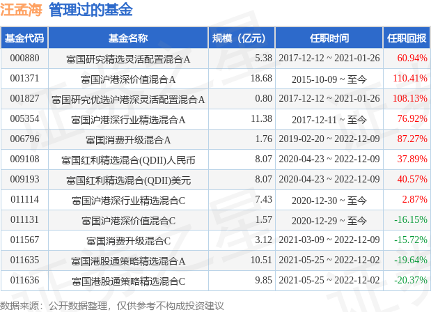 公告速递：海富通美元债(QDII)基金节假日暂停申购、赎回业务