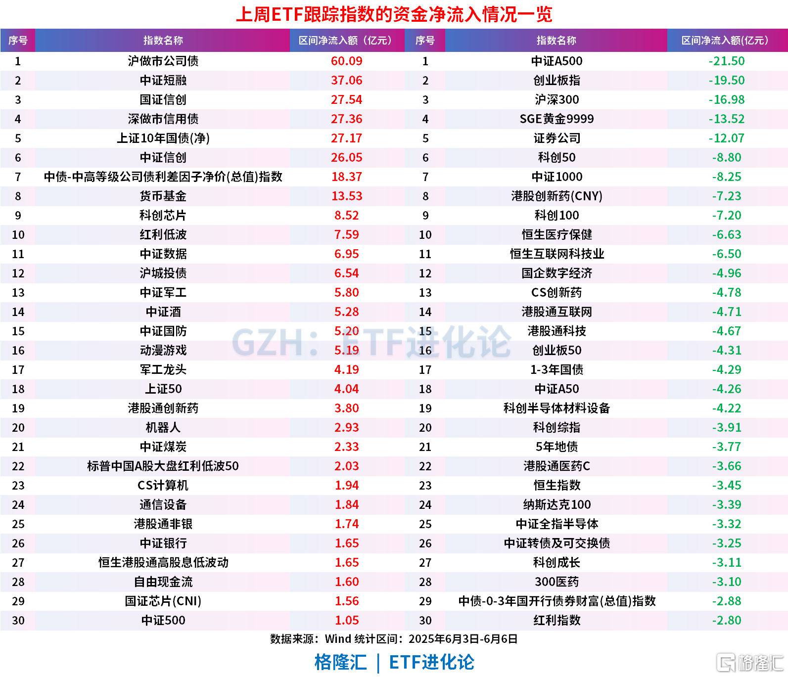 多只通信ETF上涨;11月沪深港通ETF拟扩容丨ETF晚报