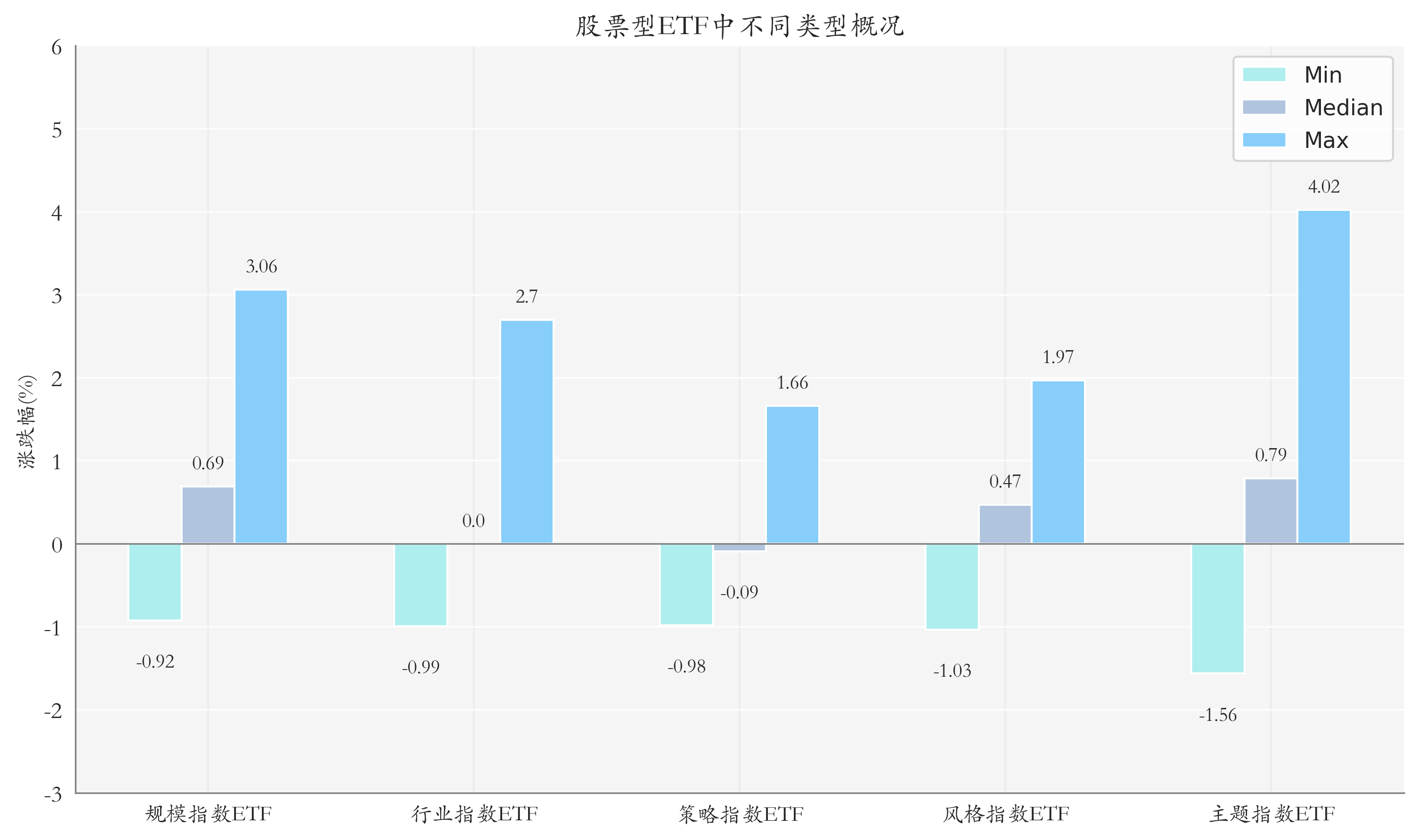 多只通信ETF上涨；11月沪深港通ETF拟扩容丨ETF晚报