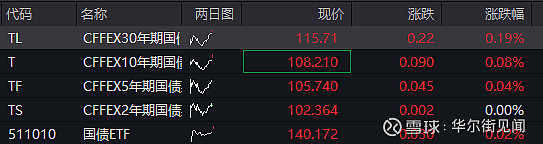 11月3日联创转债下跌0.19%,转股溢价率36.2%