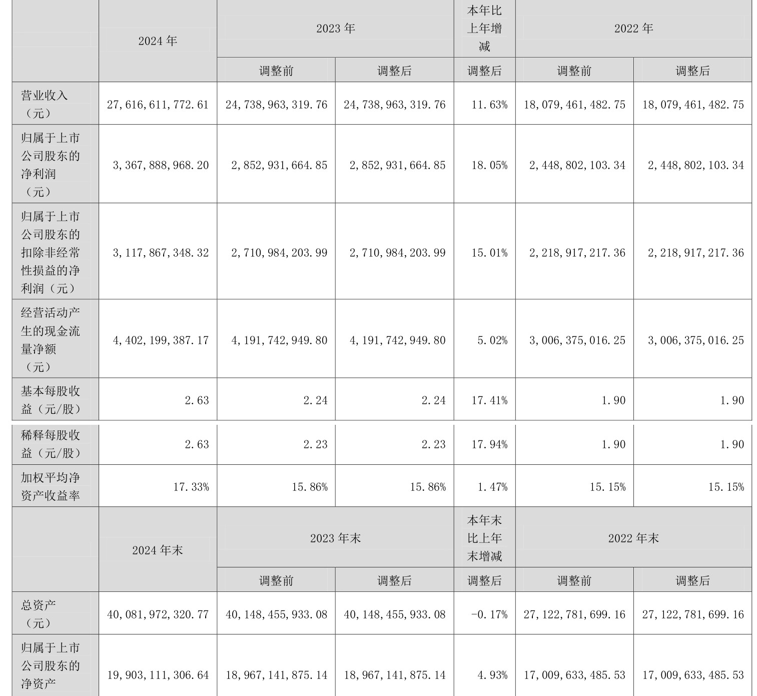 11月3日甬矽转债上涨0.69%,转股溢价率39.14%