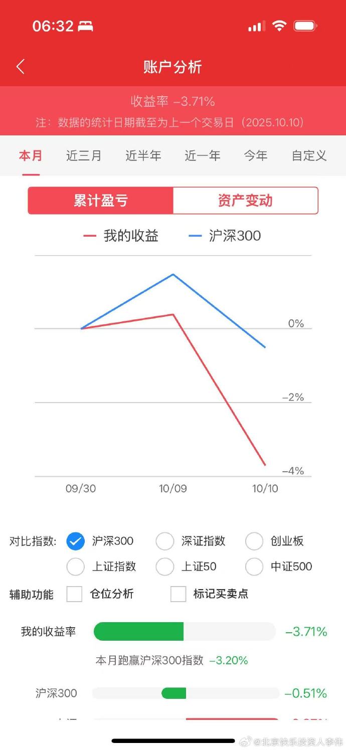 A股数据资产入表观察:3.57%增速背后的挑战与破局