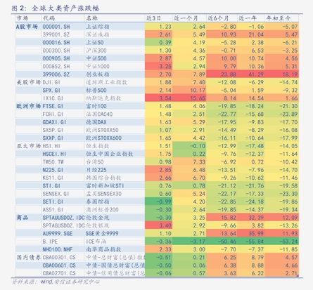 A股数据资产入表观察:3.57%增速背后的挑战与破局