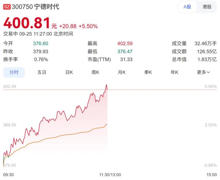 A股总市值突破100万亿元 资本市场结构向好生态向优