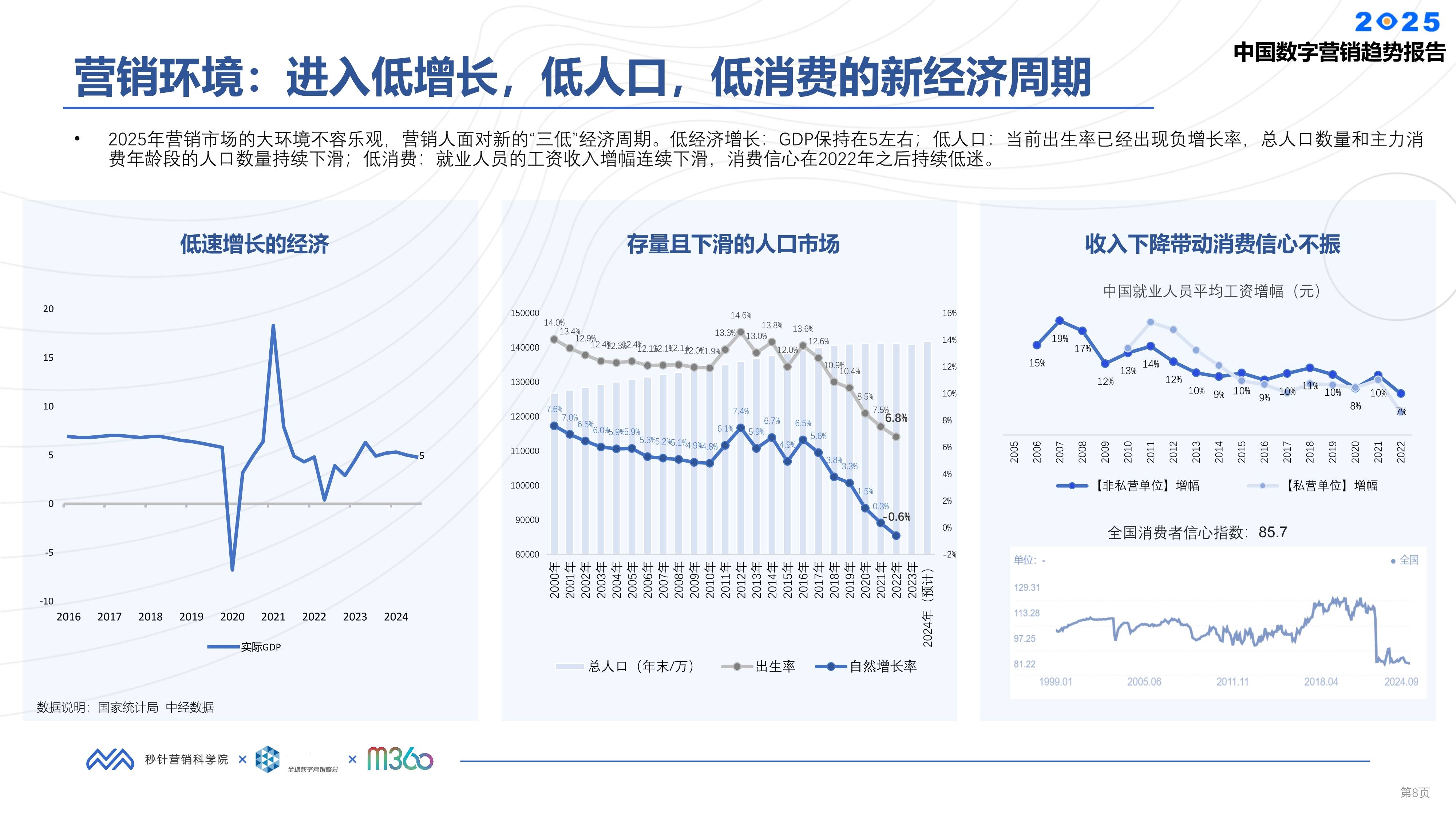 报告:88%的受访中国CEO对未来三年中国本土经济增长存有信心
