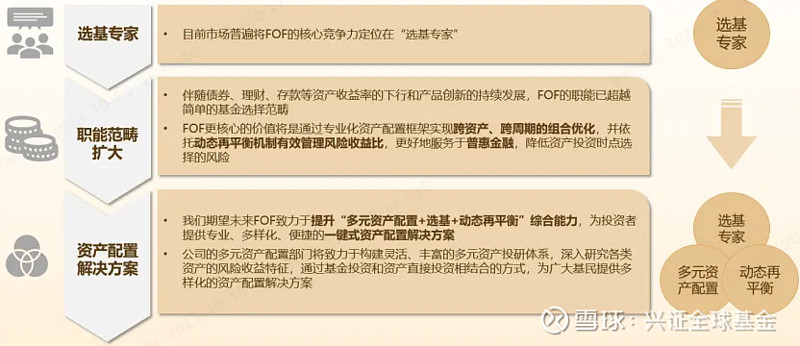 发力多元资产配置 券商资管转型加速