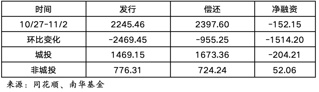 今年首笔260亿元中小银行专项债发行