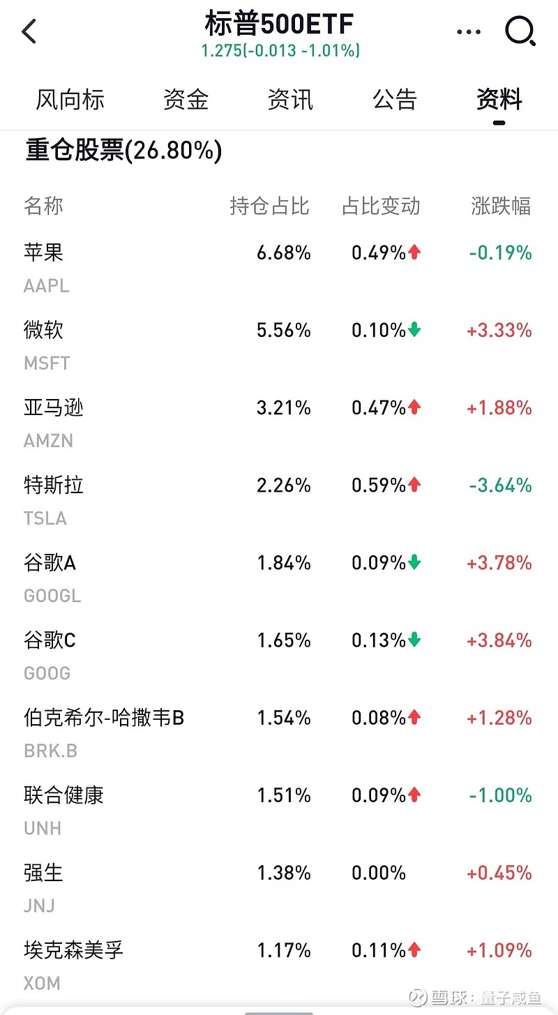 “A股新七舰”：寻找中国版“标普500”之中的创新重估牛