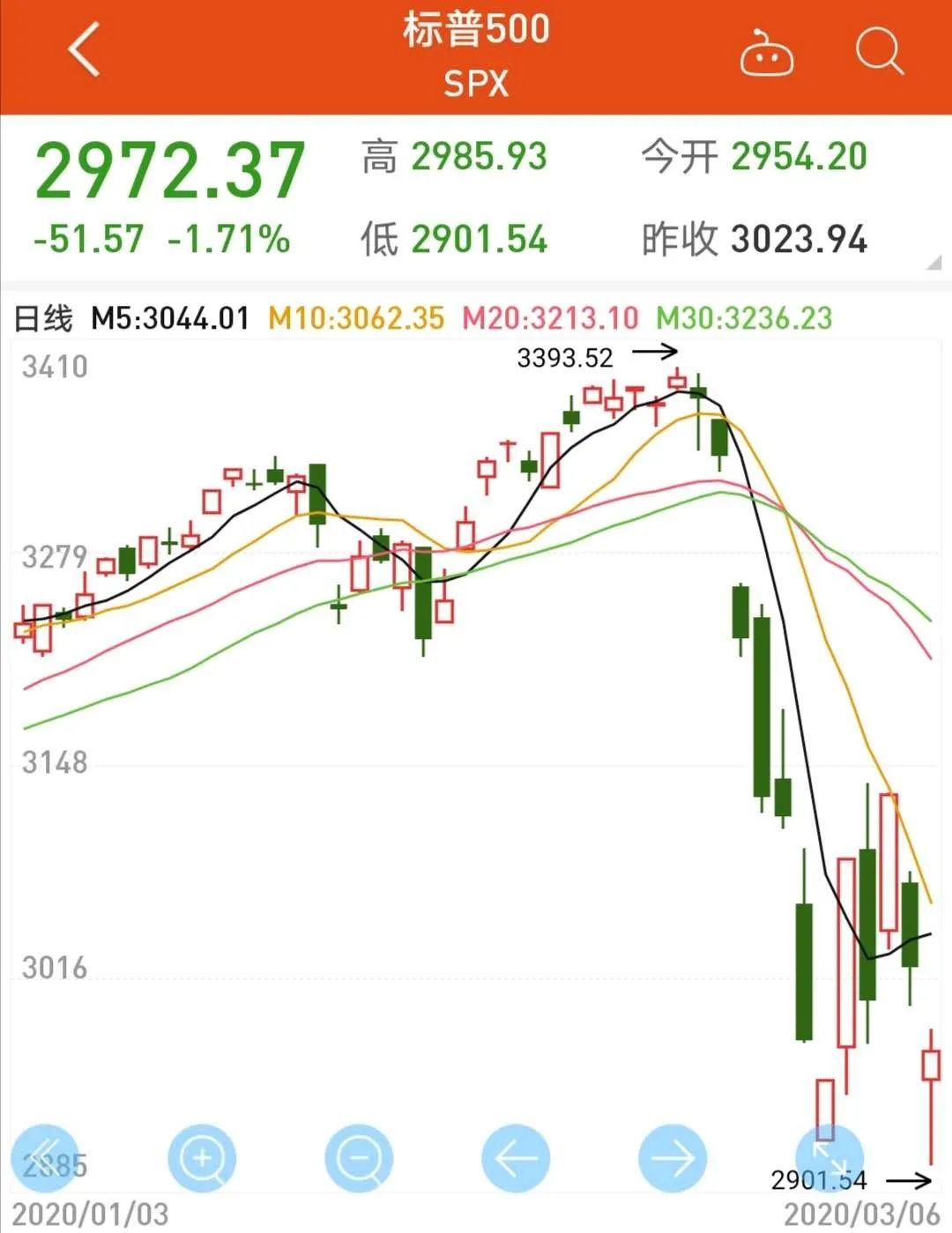 “A股新七舰”：寻找中国版“标普500”之中的创新重估牛